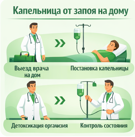 капельница от запоя в Краснознаменске в клинике Санати